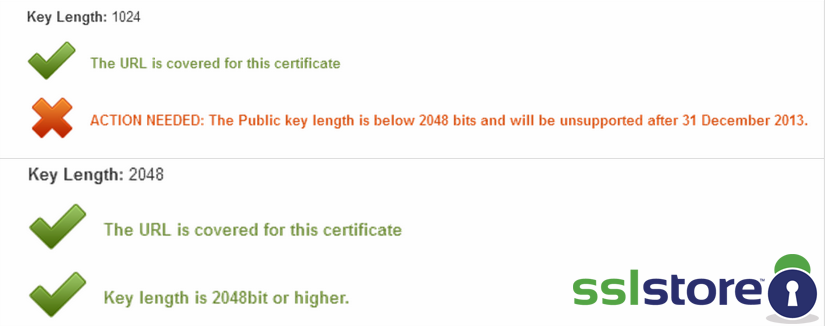 1024 Bit -2048 Bit SSL