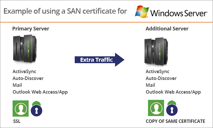 san-ssl-certificate-for-microsoft-exchange-servers