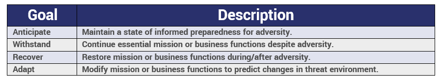 NIST Cyber Resilience goals