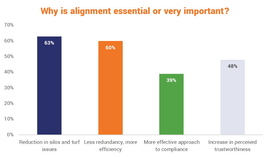 Having everyone on the same page is critical for cyber reliance