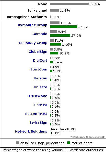 Web-Technology-Surveys-Symantec-SSL1