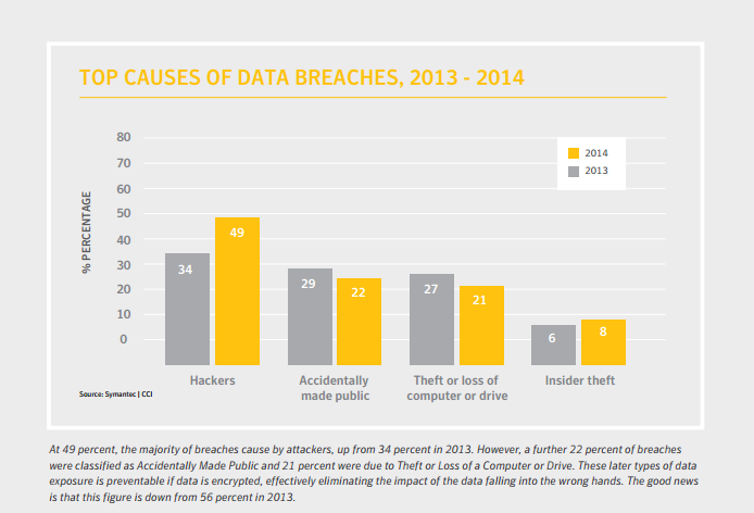 Symantec-analysis