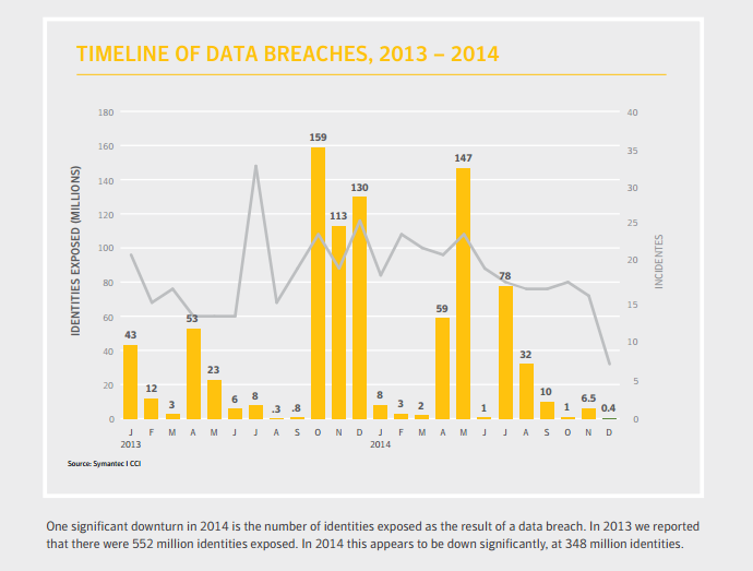Symantec-analysis1