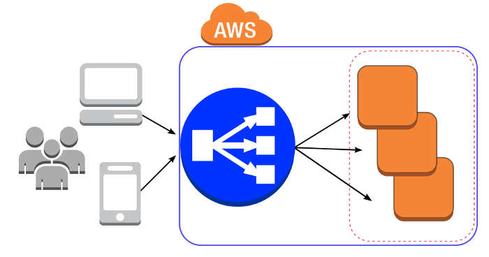 AWS SSL Installation Process