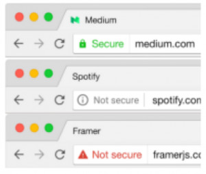 Security Indicators