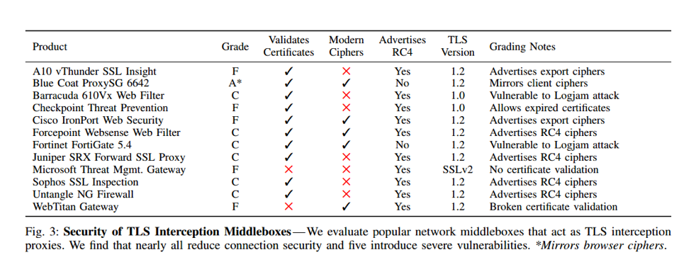 HTTPS Interception