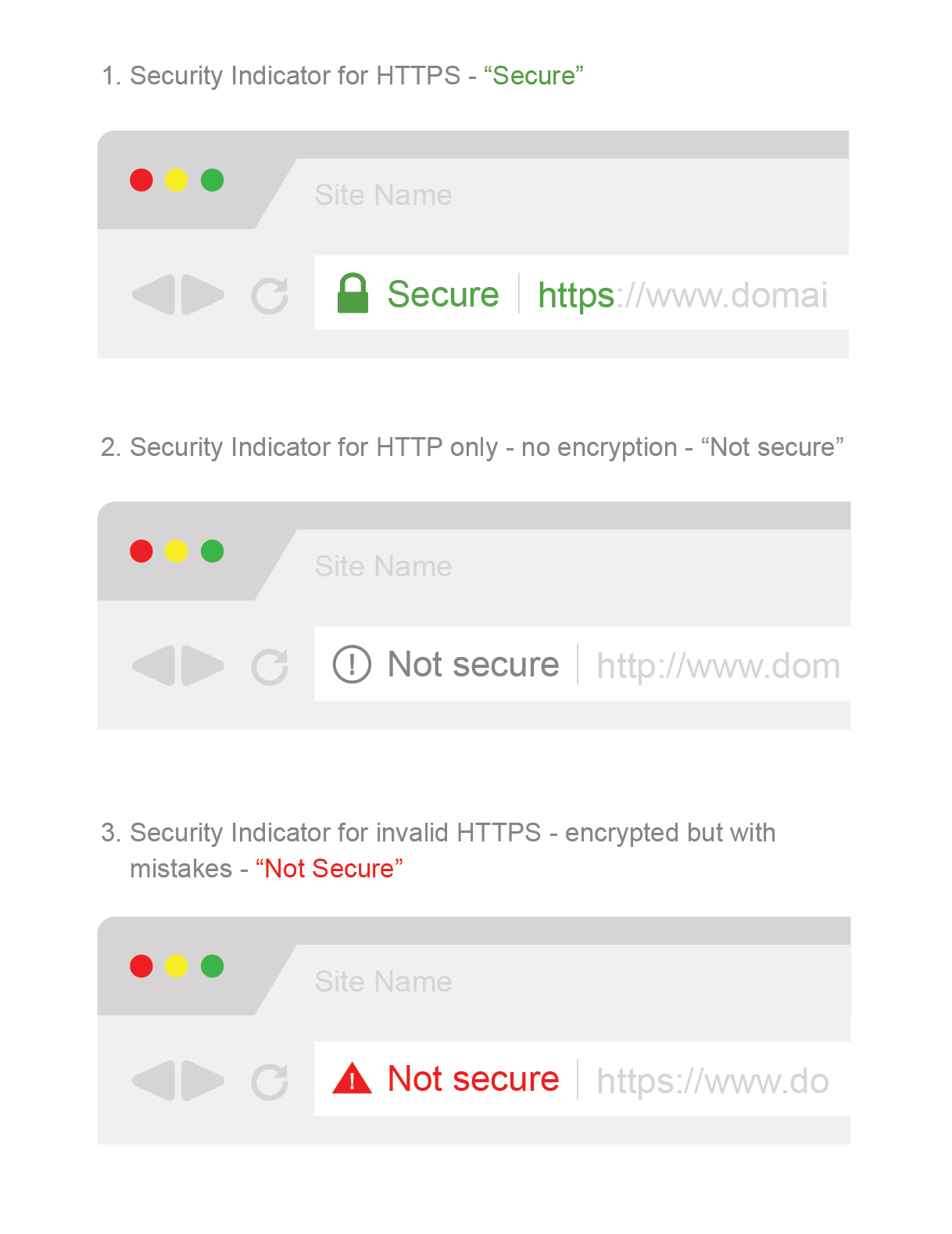 Web browsers' UI for HTTPS