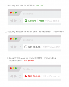 Web browsers' UI for HTTPS