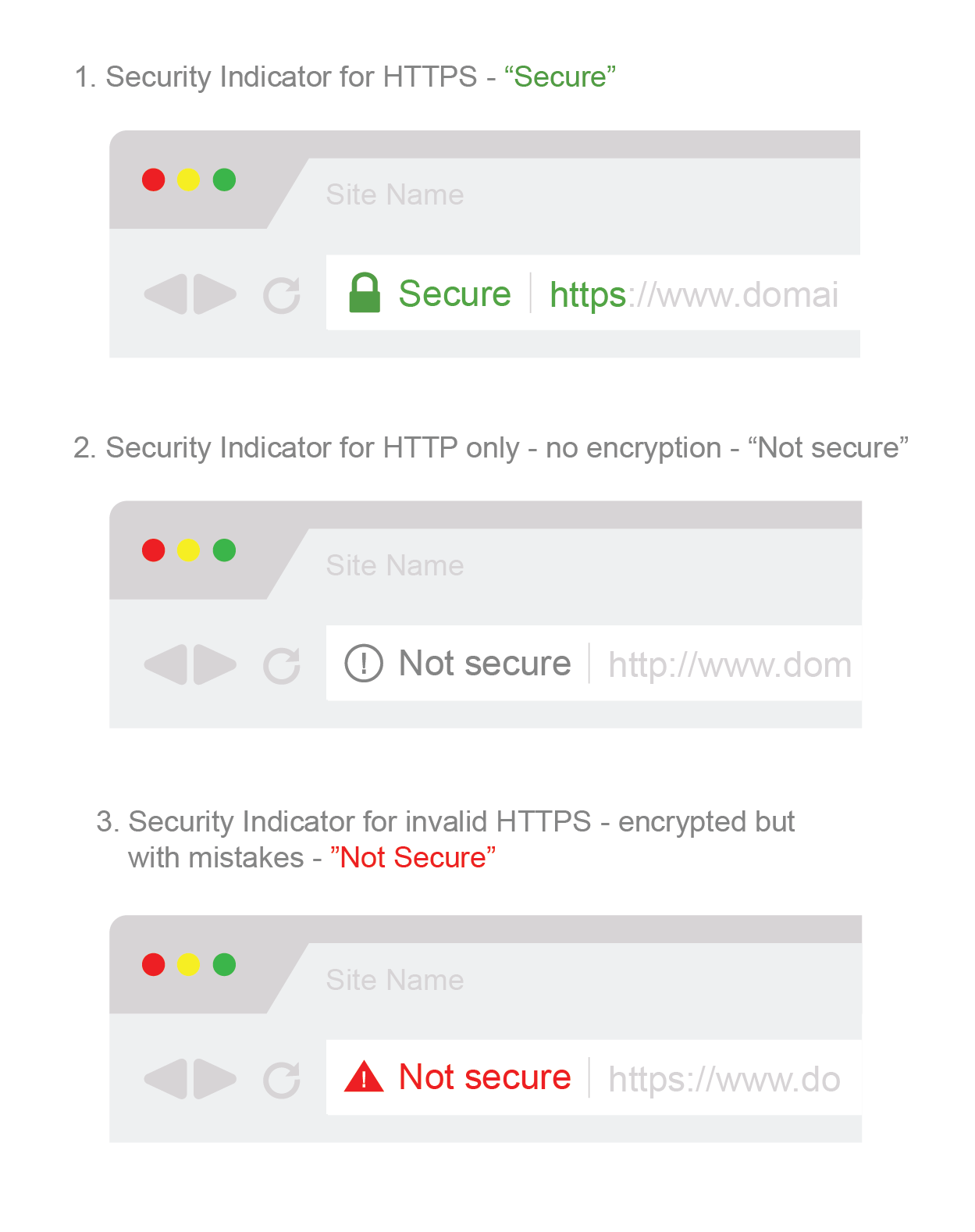Web browsers' UI for HTTPS
