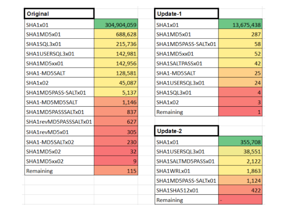 Hashing Algorithms SHA-1