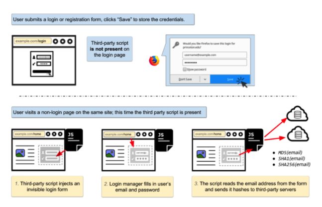 browser autofill vulnerability