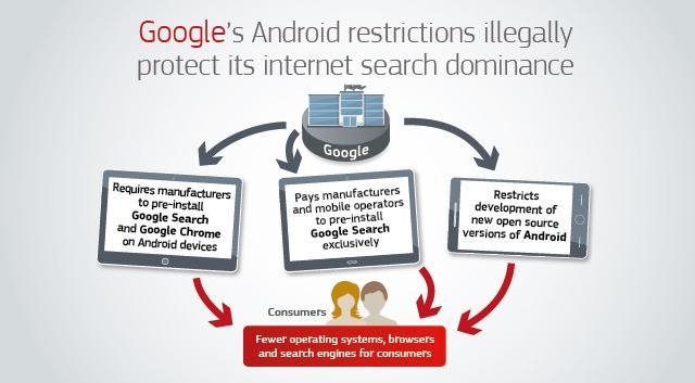 Why the EU is fining Google