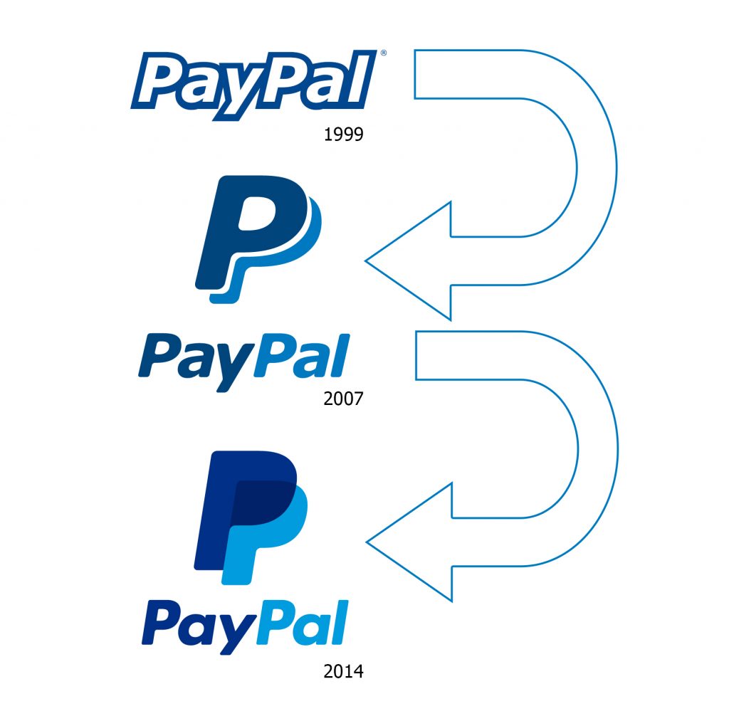paypal logo history paypal logo history