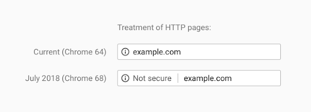 Google Chrome 68, HTTP