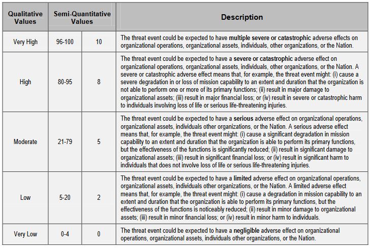 cyber risk assessment