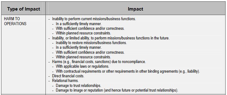 Security Risk Assessment Report Template