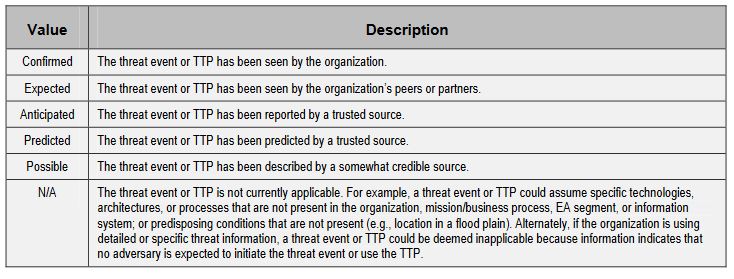 cyber risk assessment