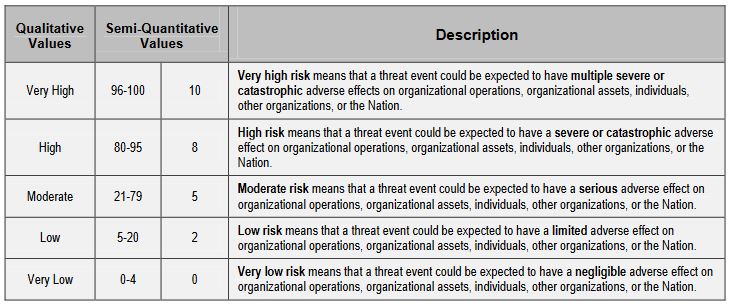 cyber risk assessment