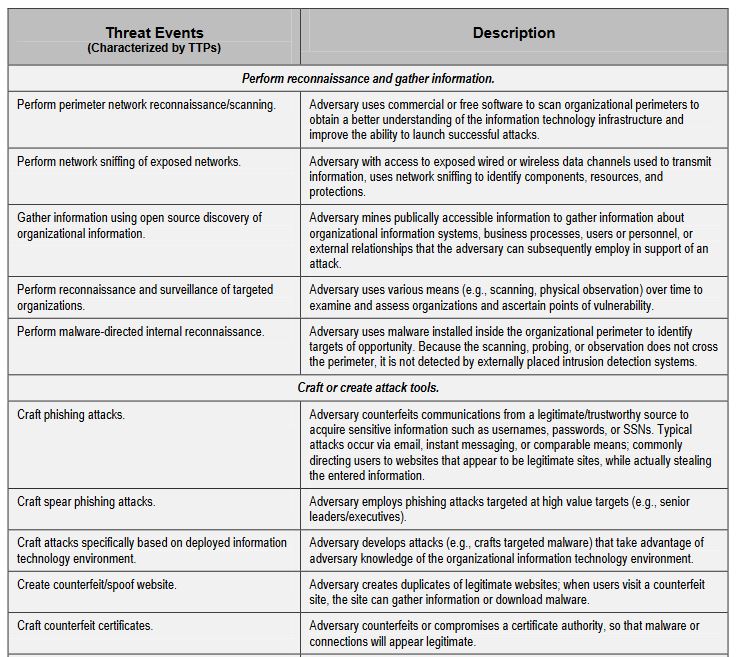 cyber risk assessment