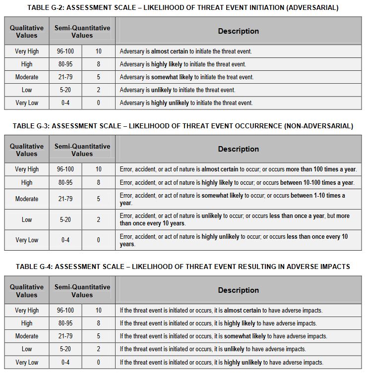 cyber risk assessment