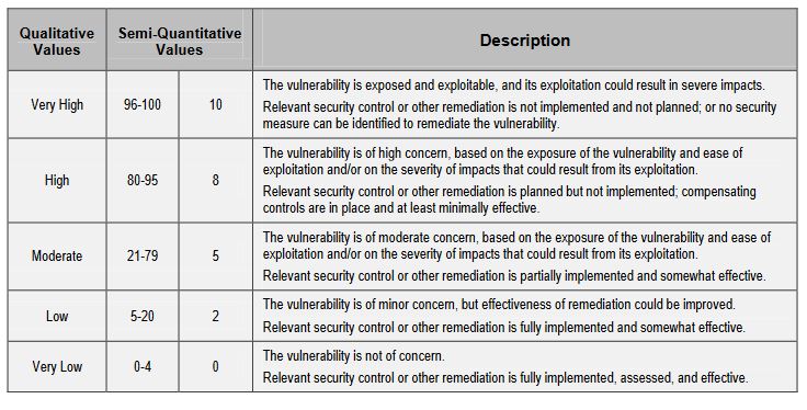 cyber risk assessment