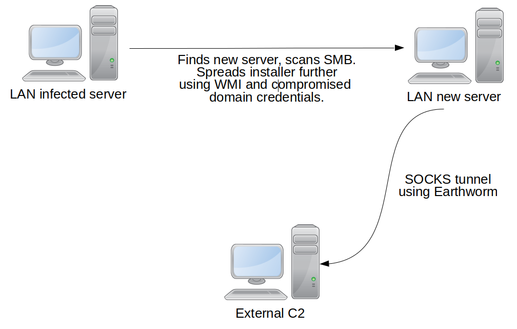 compromised digital certificate