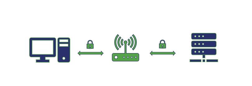 SSL Bridging