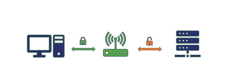 How SSL offloading Work