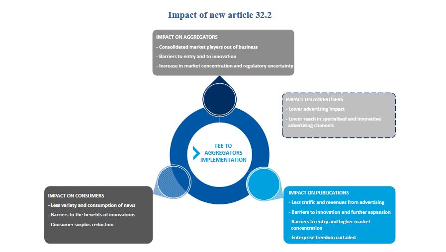 Article 11, EU Copyright Directive