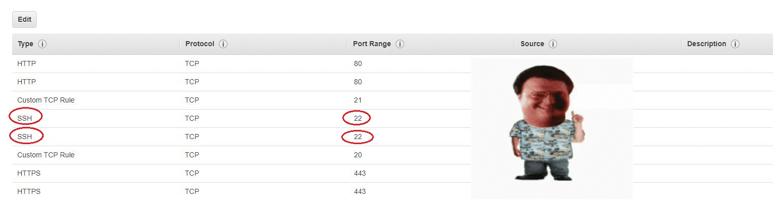 SSH Protocol