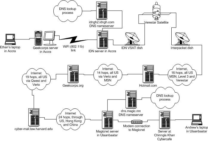 man-in-the-middle attack, tcp/ip