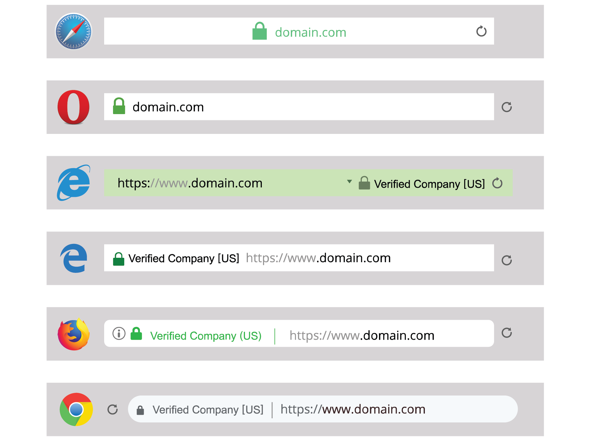 How the green padlock looks on different browsers