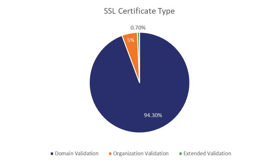 2018 SSL recap