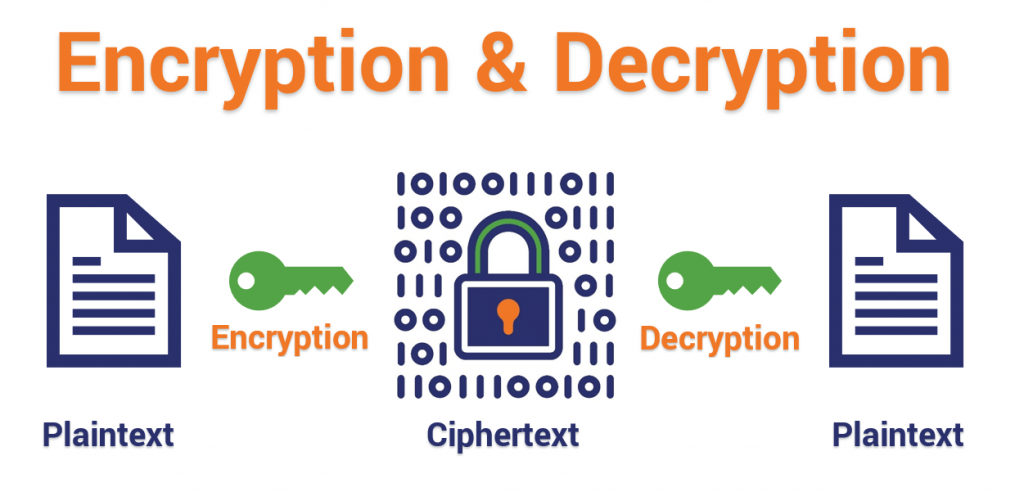 Encryption and Decryption demonstrated