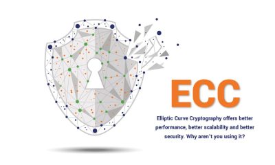 You should be using ECC for your SSL/TLS certificates