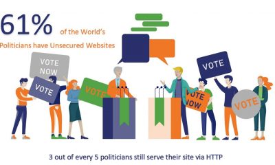 61% of the World’s Politicians Have Unsecured Websites