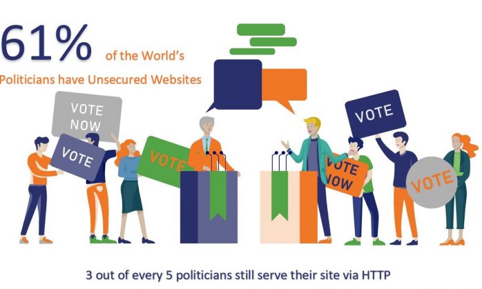 61% of the World’s Politicians Have Unsecured Websites