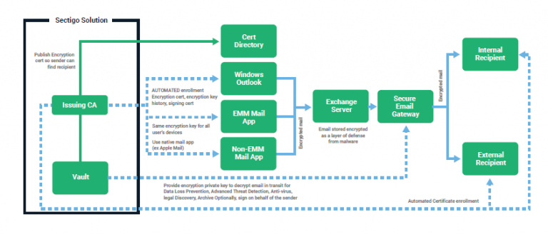 What Is S/MIME? What You Need To Know About S/MIME Certificates