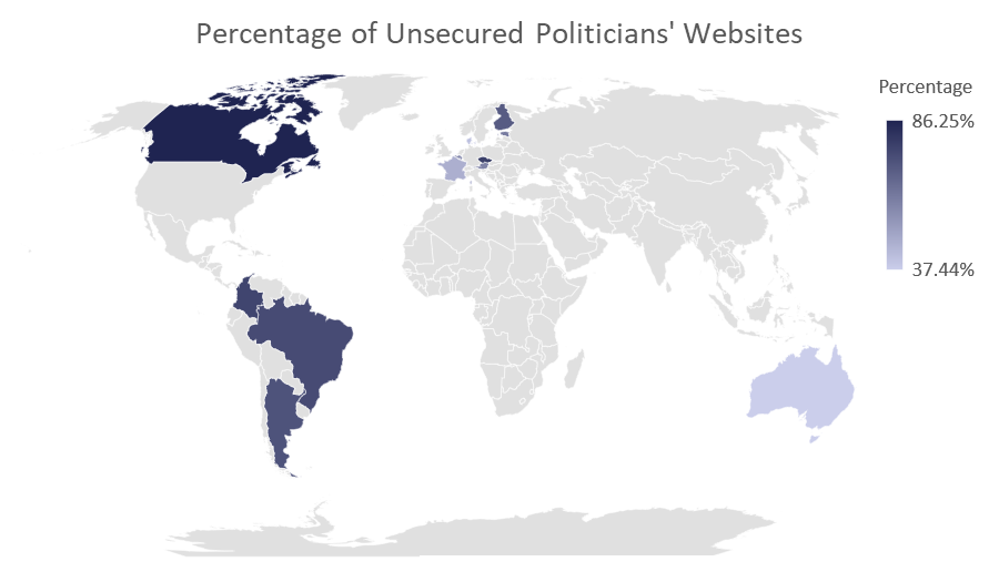61% of the world’s politicians have unsecured websites