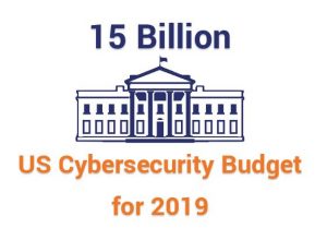 The US cybersecurity budget went up 4.1% to $15 billion in 2019