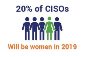 20 percent of CISOs will be women in 2019