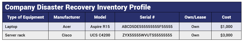 A list of all digital inventory in a company's physical possession