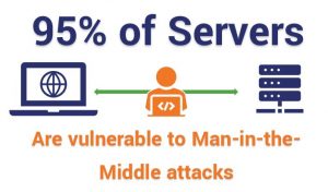 95% of servers a vulnerable to Man-in-the-Middle attacks