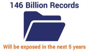 146-billion records will be exposed by data breaches in the next five years.