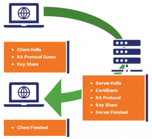 The TLS Handshake: Taking a closer look - Hashed Out by The SSL Store™