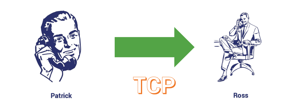 TCP connection