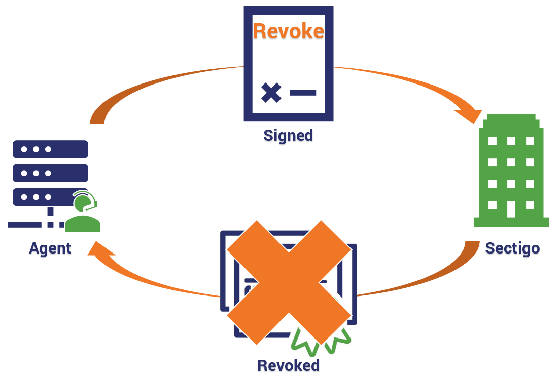 ACME Protocol What it is and how it works Hashed Out