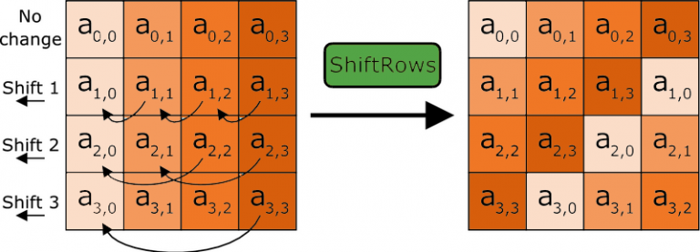 Cipher Suites: Ciphers, Algorithms and Negotiating Security Settings