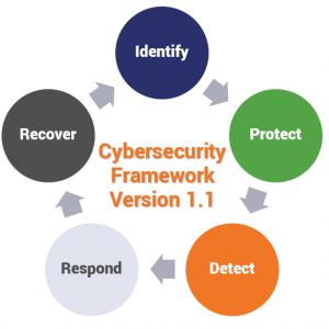 Cybersecurity Framework