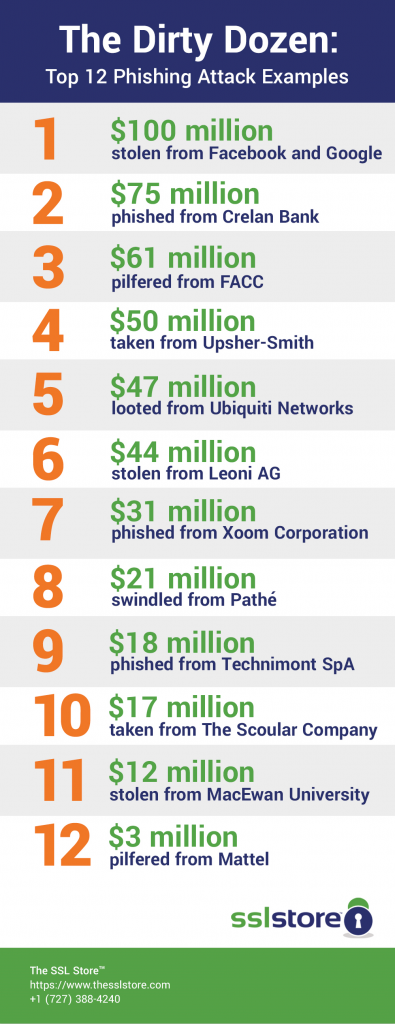 History of spoofing over the last 12 months